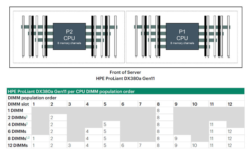 HPE ProLiant DX380a Gen11 QuickSpecs | HPE