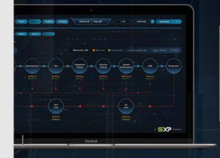 Screenshot from the Digital Transformation Simulation