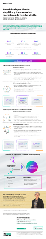 Nube híbrida por diseño: simplifica y transforma las operaciones de tu nube híbrida thumbnail