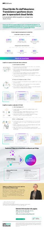 Un cloud ibrido fin dall’ideazione per la semplificazione e la trasformazione delle operazioni cloud ibrido thumbnail