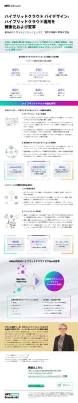 ハイブリッドクラウド バイデザイン - ハイブリッドクラウド運用を簡素化および変革 thumbnail