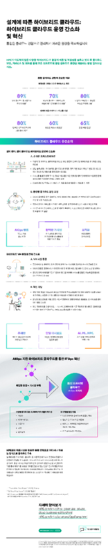 설계에 따른 하이브리드 클라우드 - 하이브리드 클라우드 운영 간소화 및 혁신 thumbnail