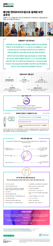분산된 엔터프라이즈용으로 설계된 보안 솔루션 thumbnail