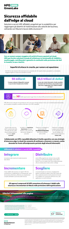 Sicurezza affidabile dall’edge al cloud thumbnail