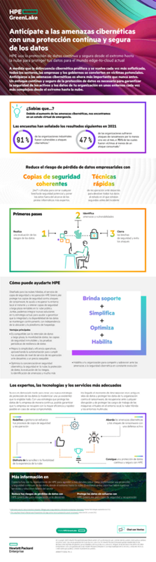 Anticípate a las amenazas cibernéticas con una protección continua y segura de los datos thumbnail