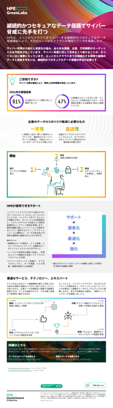 継続的かつセキュアなデータ保護でサイバー脅威に先手を打つ thumbnail