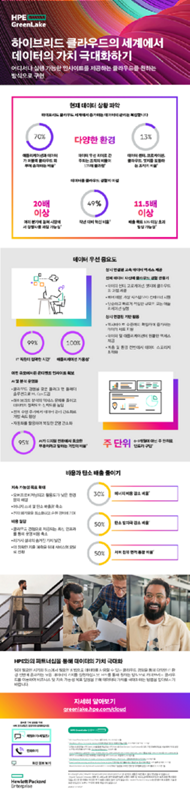 하이브리드 클라우드의 세계에서 데이터의 가치 극대화하기 thumbnail