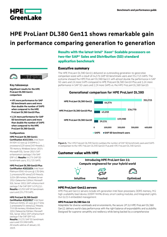 HPE ProLiant DL380 Gen11 shows remarkable gain in performance comparing generation to generation thumbnail