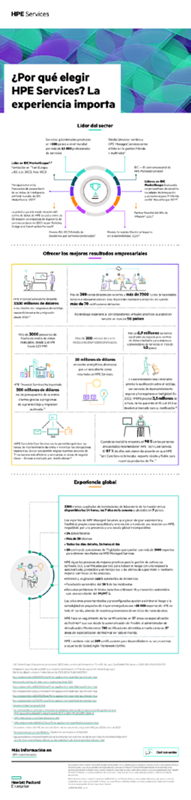¿Por qué elegir HPE Services? La experiencia importa thumbnail