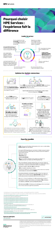 Pourquoi HPE Services : l’expérience fait la différence thumbnail