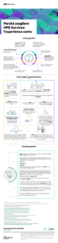Perché scegliere HPE Services: l’esperienza conta thumbnail