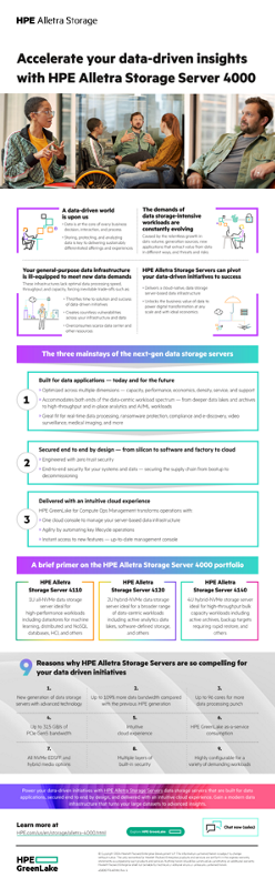 Accelerate your data-driven insights with HPE Alletra Storage Server 4000 thumbnail