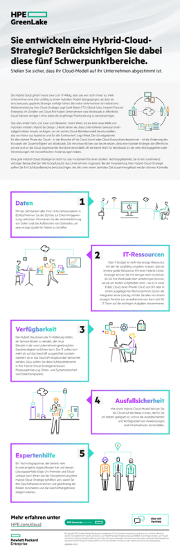 Sie entwickeln eine Hybrid-Cloud-Strategie? Berücksichtigen Sie dabei diese fünf Schwerpunktbereiche. thumbnail