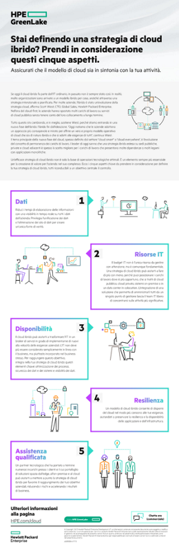 Stai definendo una strategia di cloud ibrido? Prendi in considerazione questi cinque aspetti. thumbnail