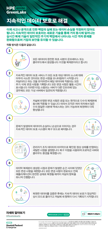 지속적인 데이터 보호로 해결 thumbnail