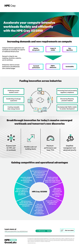 Accelerate your compute-intensive workloads flexibly and efficiently with the HPE Cray XD2000 thumbnail