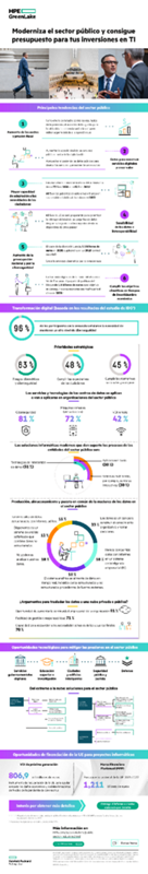 Moderniza el sector público y consigue presupuesto para tus inversiones en TI thumbnail