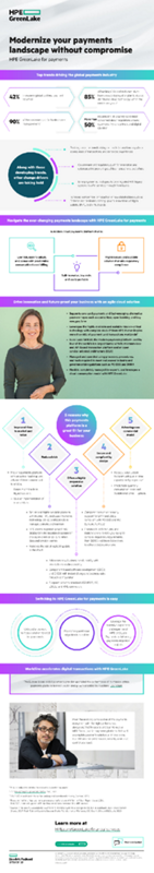 Modernize your payments landscape without compromise thumbnail
