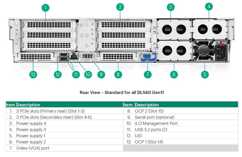 HPE ProLiant DX560 Gen11 QuickSpecs | HPE