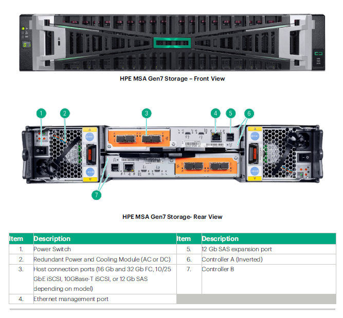 msks27ページ HPE MSA Gen7 Storage QuickSpecs | HPE