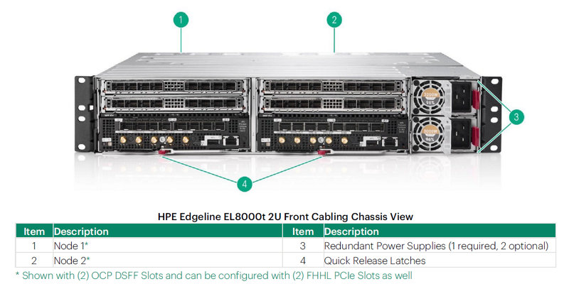 HPE ProLiant Compute EL9000 QuickSpecs | HPE