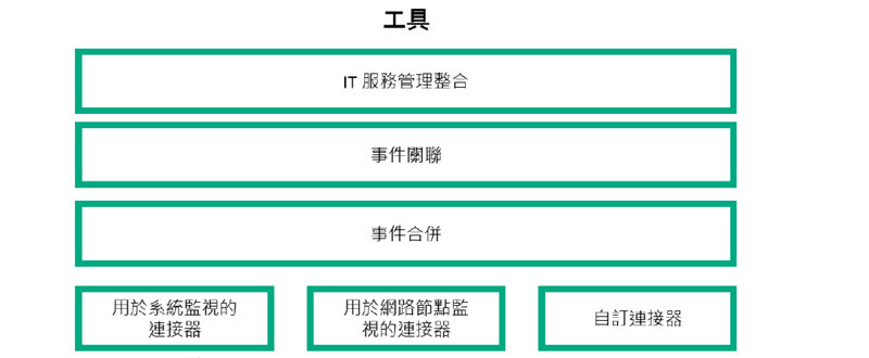 圖 1