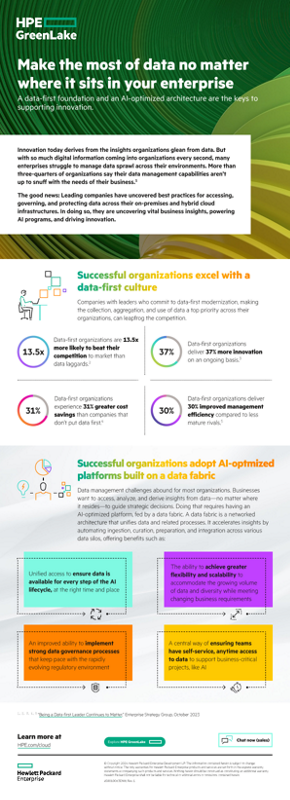 Make the most of data no matter where it sits in your enterprise thumbnail
