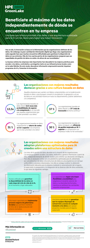 Benefíciate al máximo de los datos independientemente de dónde se encuentren en tu empresa thumbnail