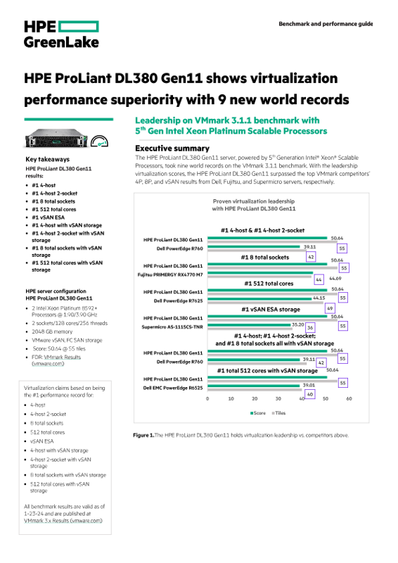 HPE ProLiant DL380 Gen11 shows virtualization performance superiority with 9 new world records thumbnail