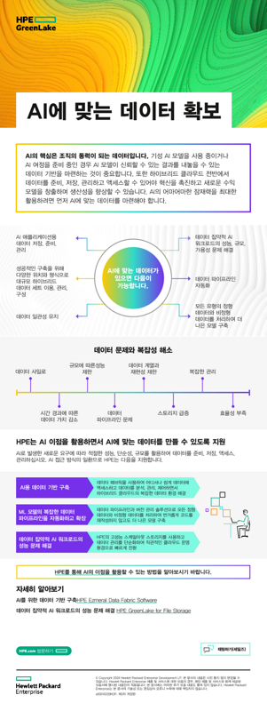 AI에 맞는 데이터 확보 thumbnail