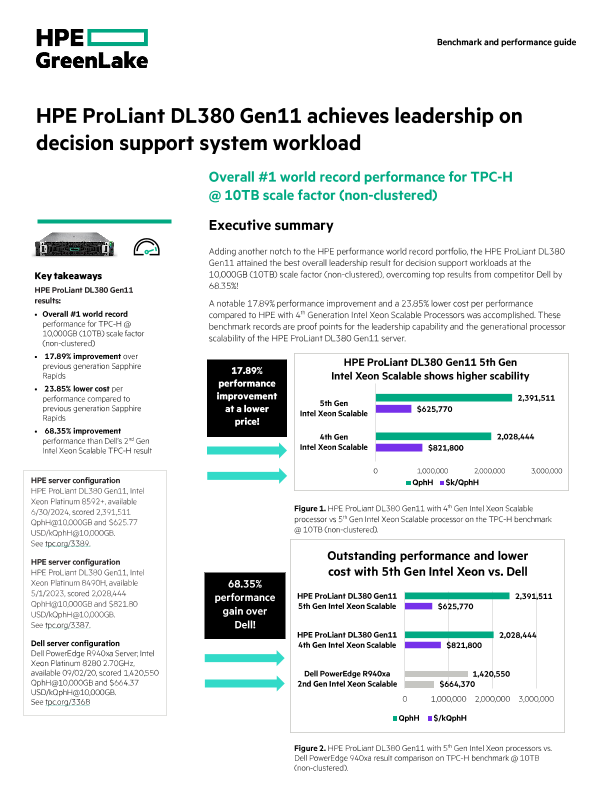 HPE ProLiant DL380 Gen11 achieves leadership on decision support system workload thumbnail