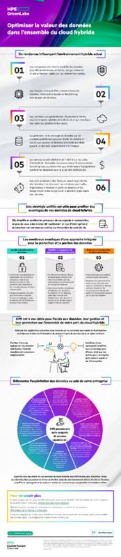 Optimiser la valeur des données dans l’ensemble du cloud hybride thumbnail