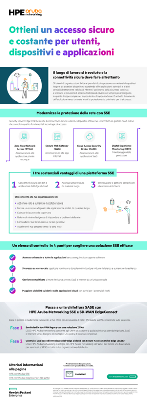Ottieni un accesso sicuro e costante per utenti, dispositivi e applicazioni. thumbnail