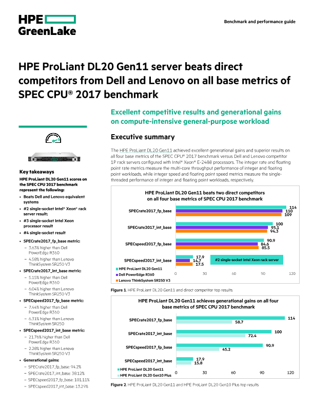 HPE ProLiant DL20 Gen11 server beats direct competitors from Dell and Lenovo on all base metrics of SPEC CPU® 2017 benchmark thumbnail