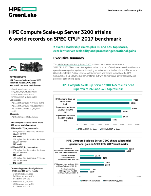 HPE Compute Scale-up Server 3200 attains 6 world records on SPEC CPU 2017 benchmark thumbnail
