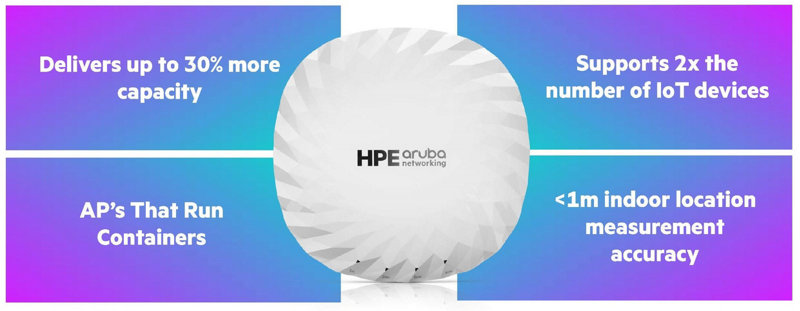 HPE Aruba Networking bringt Wi-Fi 7 Access Points mit mehr Speed, IoT, Sicherheit und Präzision