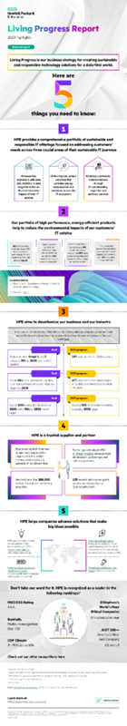 Living Progress Report – 2023 highlights