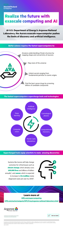 Realizing the future with exascale computing and AI thumbnail