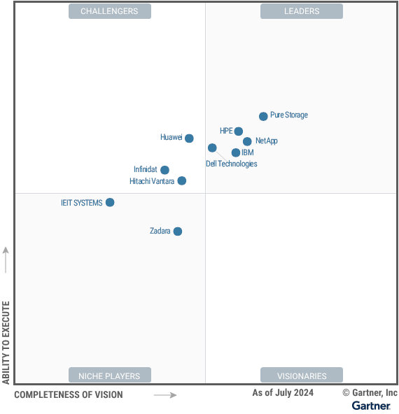 HPE es nombrado Líder en el Cuadrante Mágico™ de Gartner® 2024 para