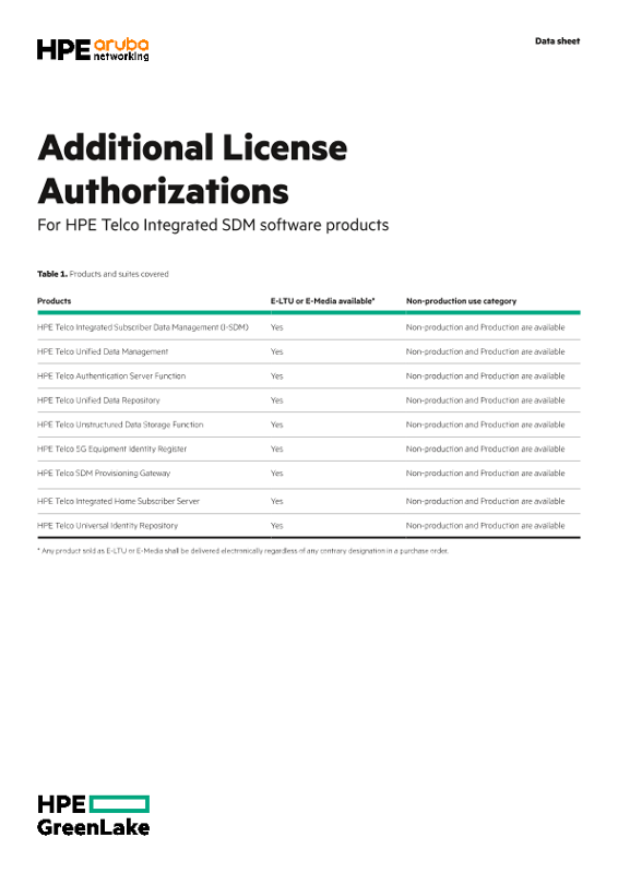 ADDITIONAL LICENSE AUTHORIZATIONS For HPE Telco Integrated SDM software products thumbnail