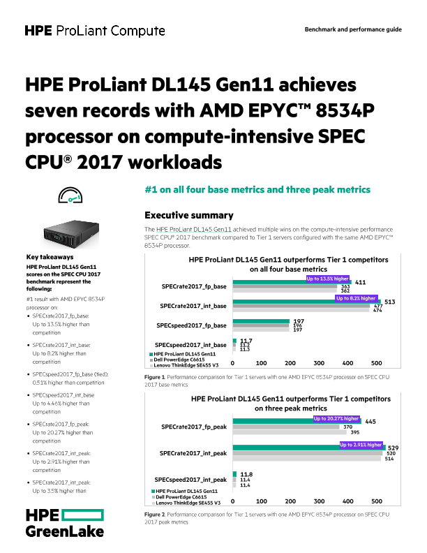 HPE ProLiant DL145 Gen11 achieves seven records with AMD EPYC™ 8534P processor on compute-intensive SPEC CPU® 2017 workloads thumbnail