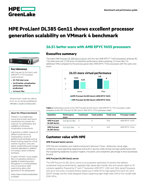 HPE ProLiant DL385 Gen11 shows excellent processor generation scalability on VMmark 4 benchmark thumbnail