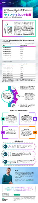 HPE ProLiant Gen10およびGen10 Plusサーバーのライフサイクルを延長 thumbnail