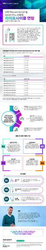 HPE ProLiant Gen10 및 Gen10 Plus 서버의 라이프사이클 연장 thumbnail