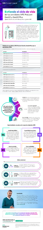 Extiende el ciclo de vida de tus servidores HPE ProLiant Gen10 y Gen10 Plus thumbnail
