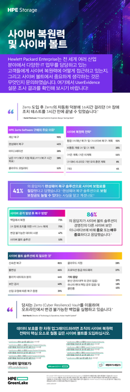 사이버 복원력 및 사이버 볼트 thumbnail