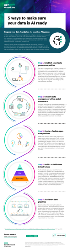 5 ways to make sure your data is AI ready thumbnail