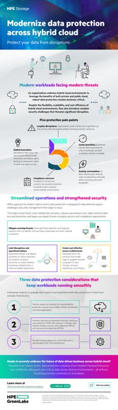 Modernize data protection across hybrid cloud – Protect your data from disruptions thumbnail