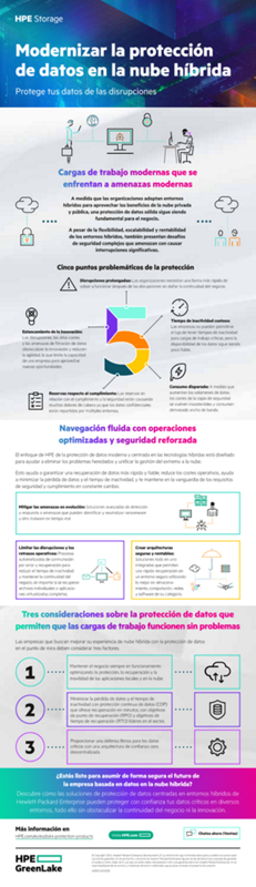 Modernizar la protección de datos en la nube híbrida: Protege tus datos de las disrupciones thumbnail
