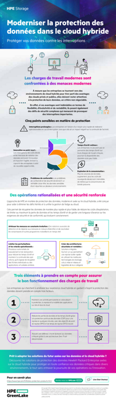 Modernisez la protection de vos données dans le cloud hybride – Protégez vos données contre les interruptions thumbnail